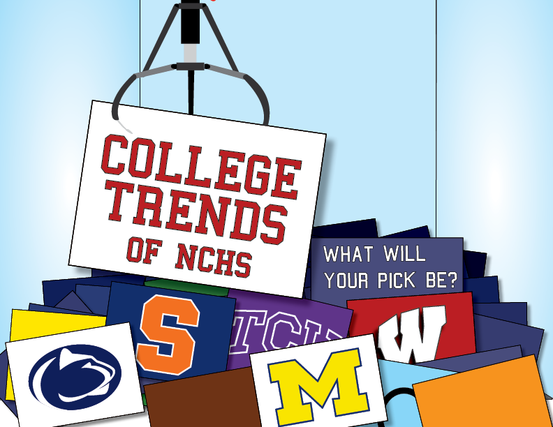 College trends of NCHS