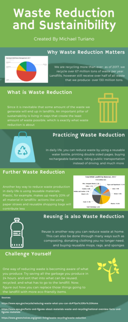 Waste Reduction and Sustainability