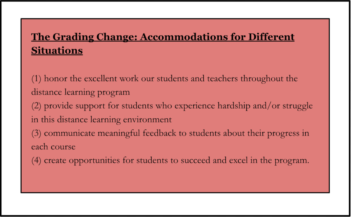 The New Grading Change: Accommodations for Different Situations