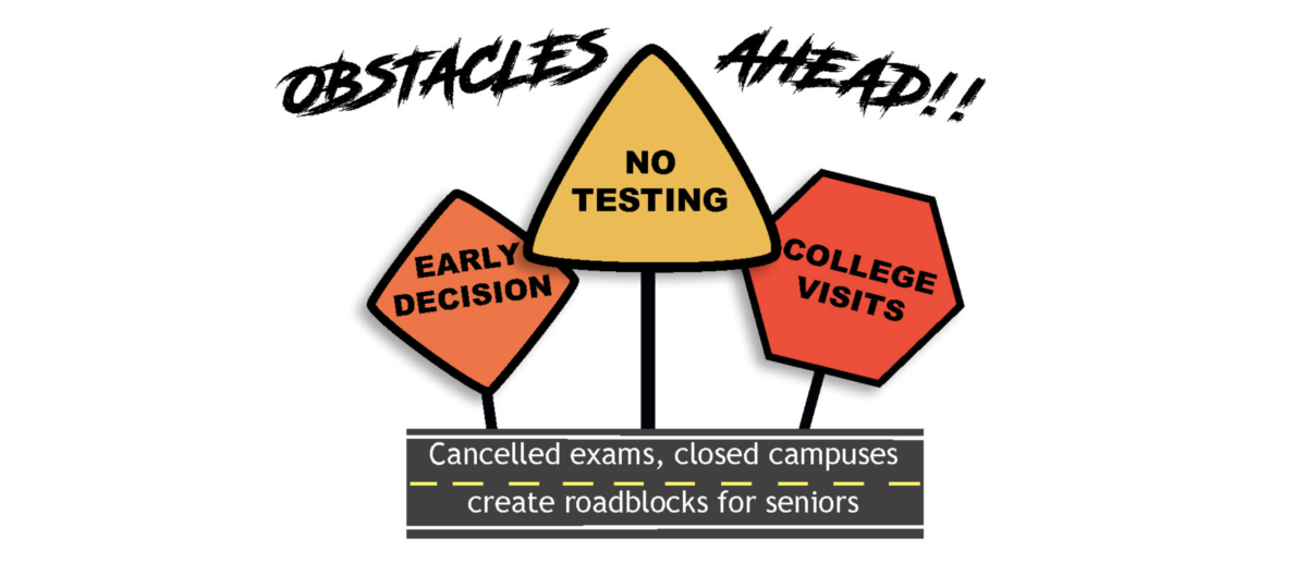 The life of a college applicant, pandemic style