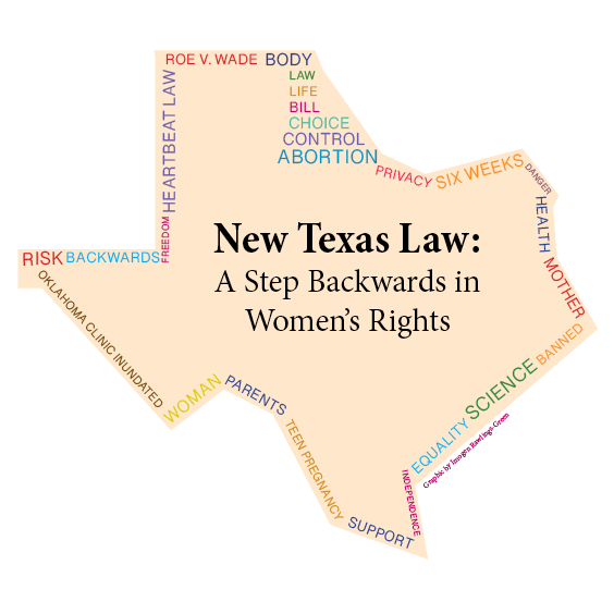 New Texas Law: A Step Backwards in Women’s Rights