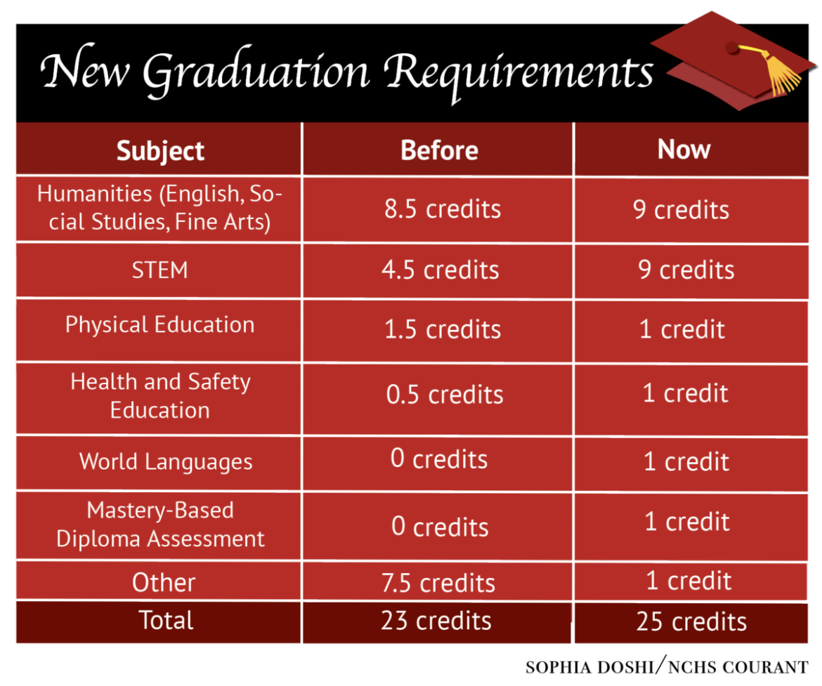 Masterybased graduation requirements begin with class of 2025