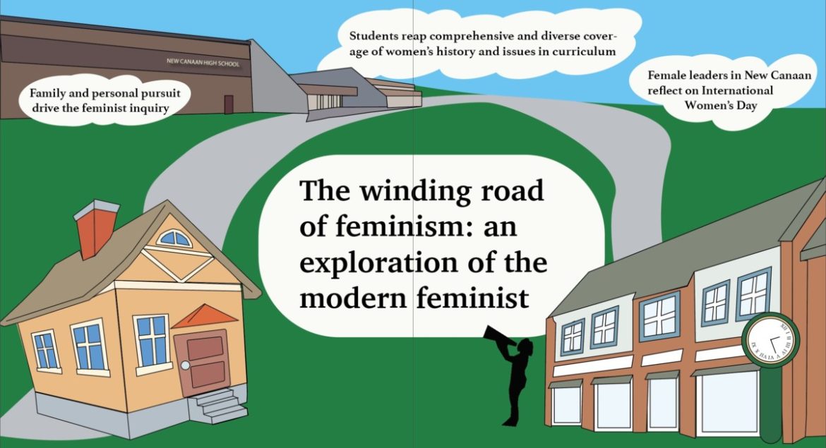 The road of feminism: an exploration of the modern feminist in our community
