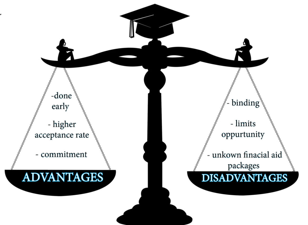 Students weigh the benefits of Early Decision applications