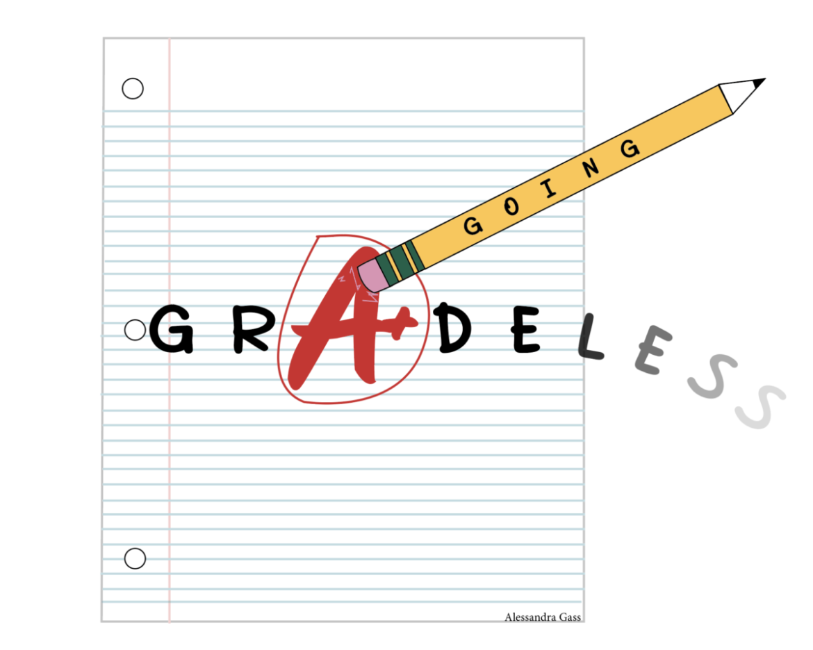 Students reflect on nuanced styles of grading centered around self-assessment