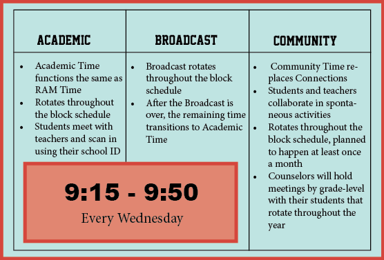 New Building Block schedule introduces Community Time