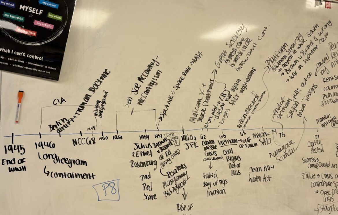 A guide to AP United States History